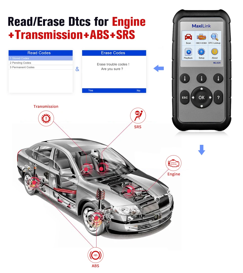 Autel ML629 OBD2 OBD сканер обновленная версия ML619 передача двигателя ABS SRS диагностирует полный OBD2 Функции диагностический инструмент