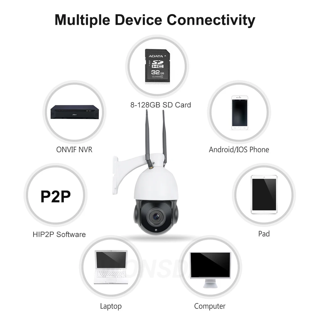 Wonsdar 3g 4G wifi Беспроводная камера 1080 P 2MP Sim карта PTZ IP камера 5X зум двухстороннее аудио 960 P CCTV безопасности Camhi приложение