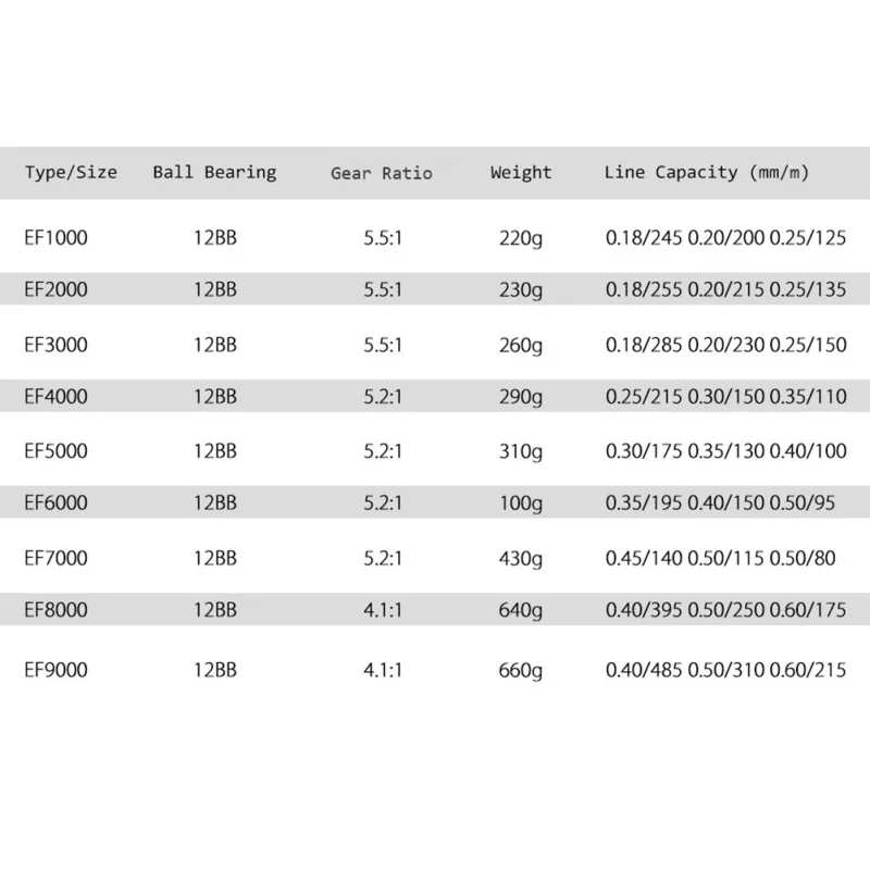 Уличные Рыболовные катушки EF500-9000 12BB 5,2: 1 металлические спиннинговые Рыболовные катушки для пресной/соленой воды рыболовные принадлежности