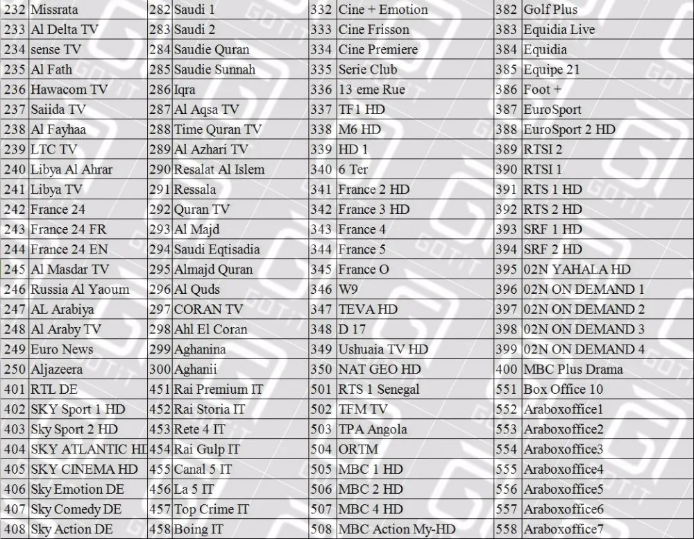 Channels List 4