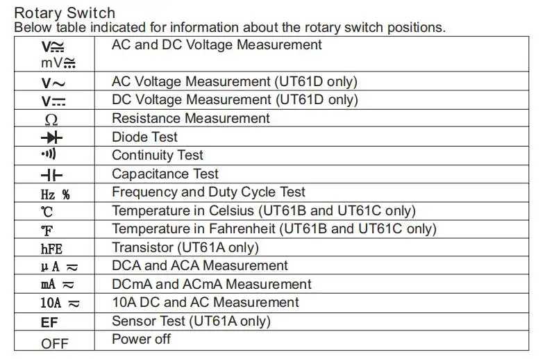 UNI-T мультиметры UT61A UT61B UT61C UT61D UT61E TRUE RMS RS232 цифровой REL AC/DC мультиметр автоматический диапазон макс/мин тестер диодов