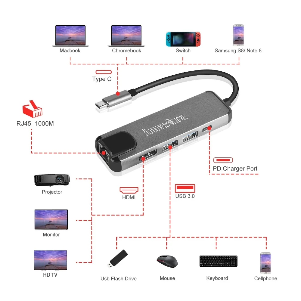 3 упаковочных переключателя type C 2 USB 0 порты концентратор адаптер док станция с 4 K