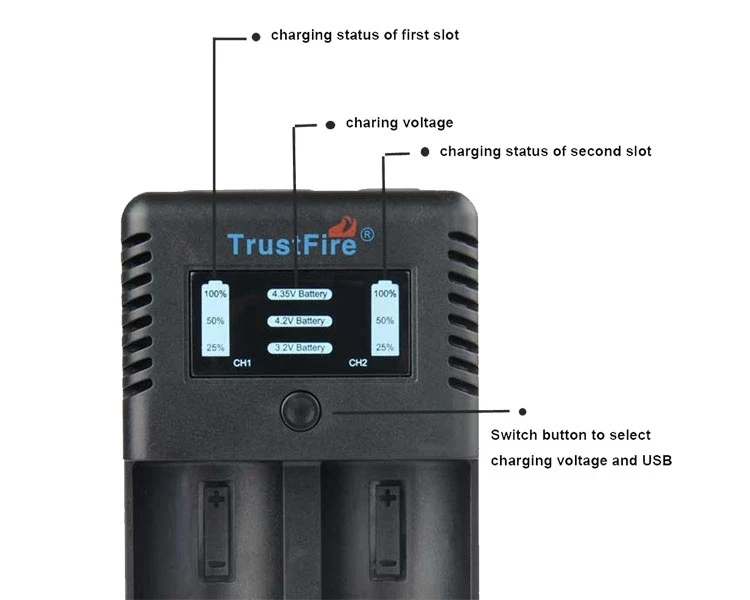 Trustfire TR-019 интеллигентая(ый) Быстрый 2 слота Батарея Зарядное устройство для 18650 26650 25500 21700 20700 16650 14500 32650 Li-Ion Батарея