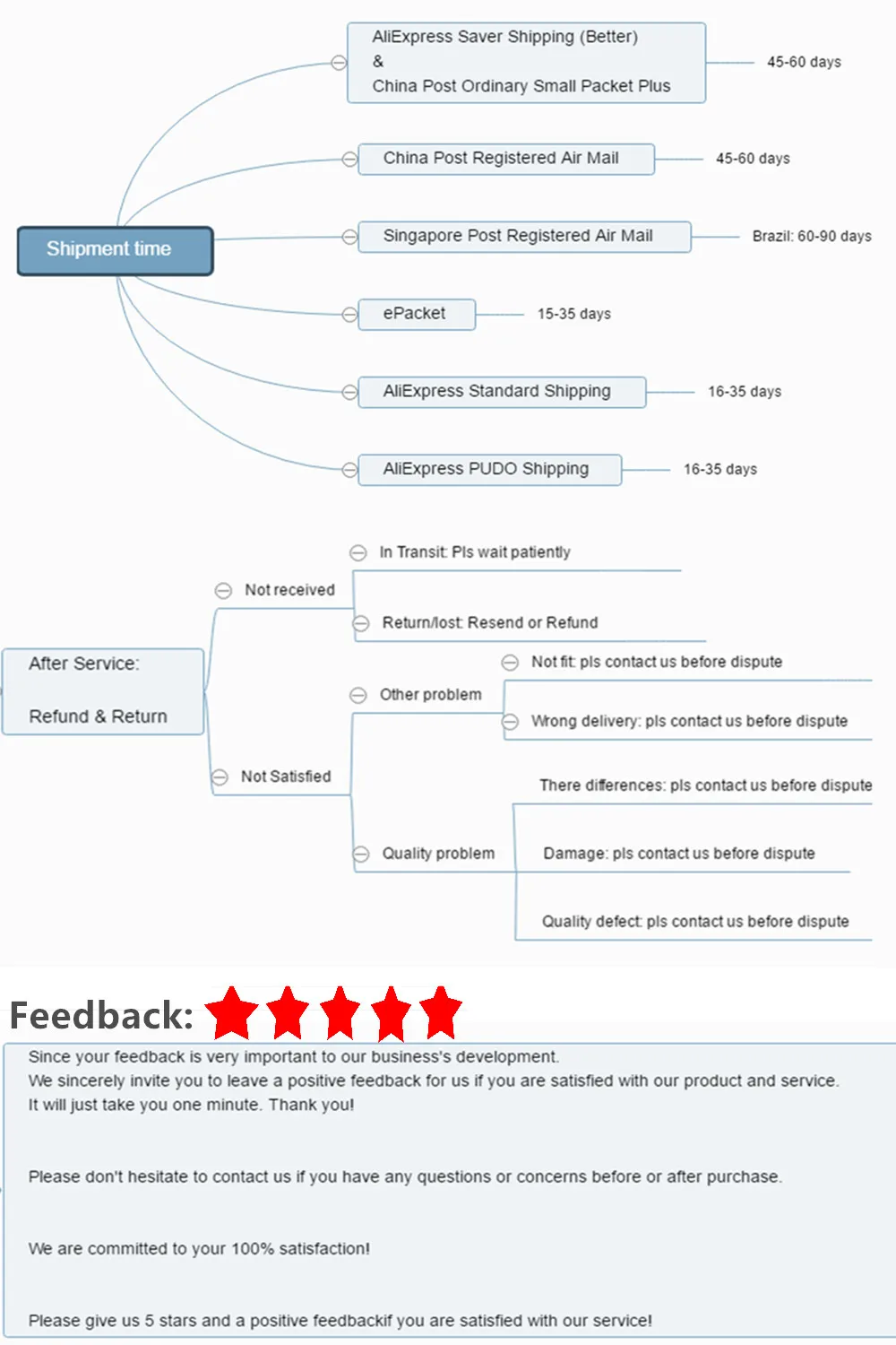 Shipment-Service-Feedback...