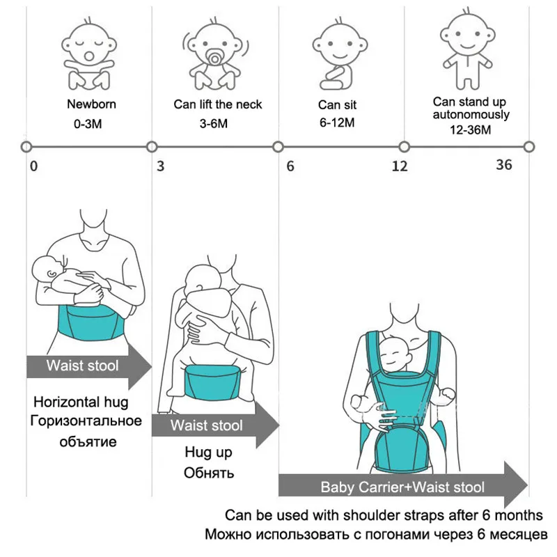Эргорюкзак приспособления для переноски новорожденных рюкзаки мягкий натуральный обертывание переносчик для новорожденного обертывание безопасный Противоскользящий кенгуру сумка для ребенка