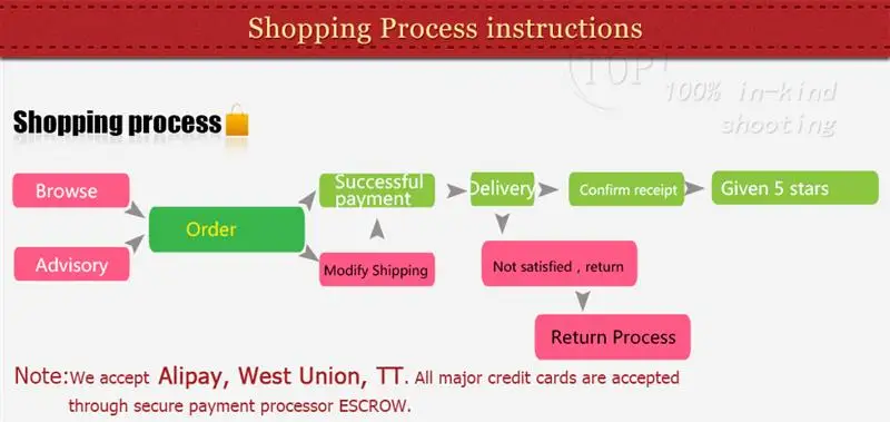 Горячая Распродажа, 2 шт./лот, Лучшая цена, Черный Отсек для аккумулятора, чехол, запасной комплект для Xbox 360, джойстик