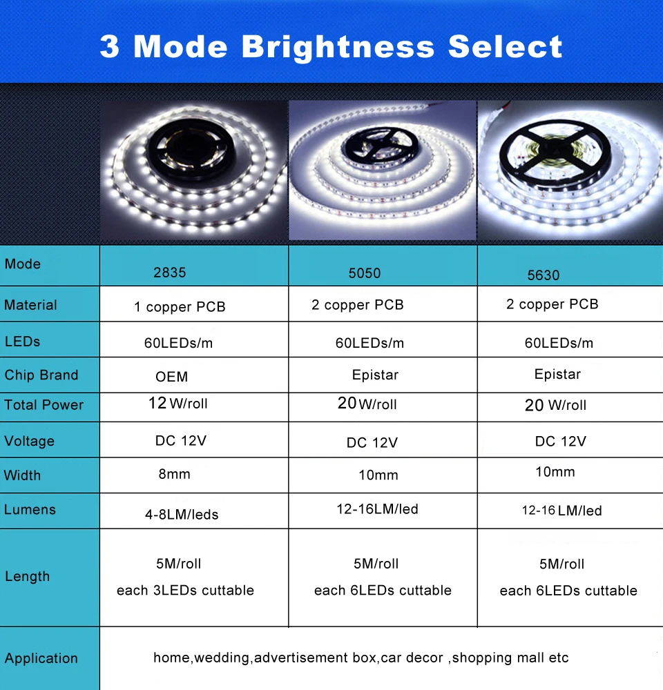 5 м-30 м RGB светодиодный светильник 5050 5630 2835 led 12 В fita Светодиодная лента Диодная лента для потолочного шкафа Рождественский праздничный декоративный светильник