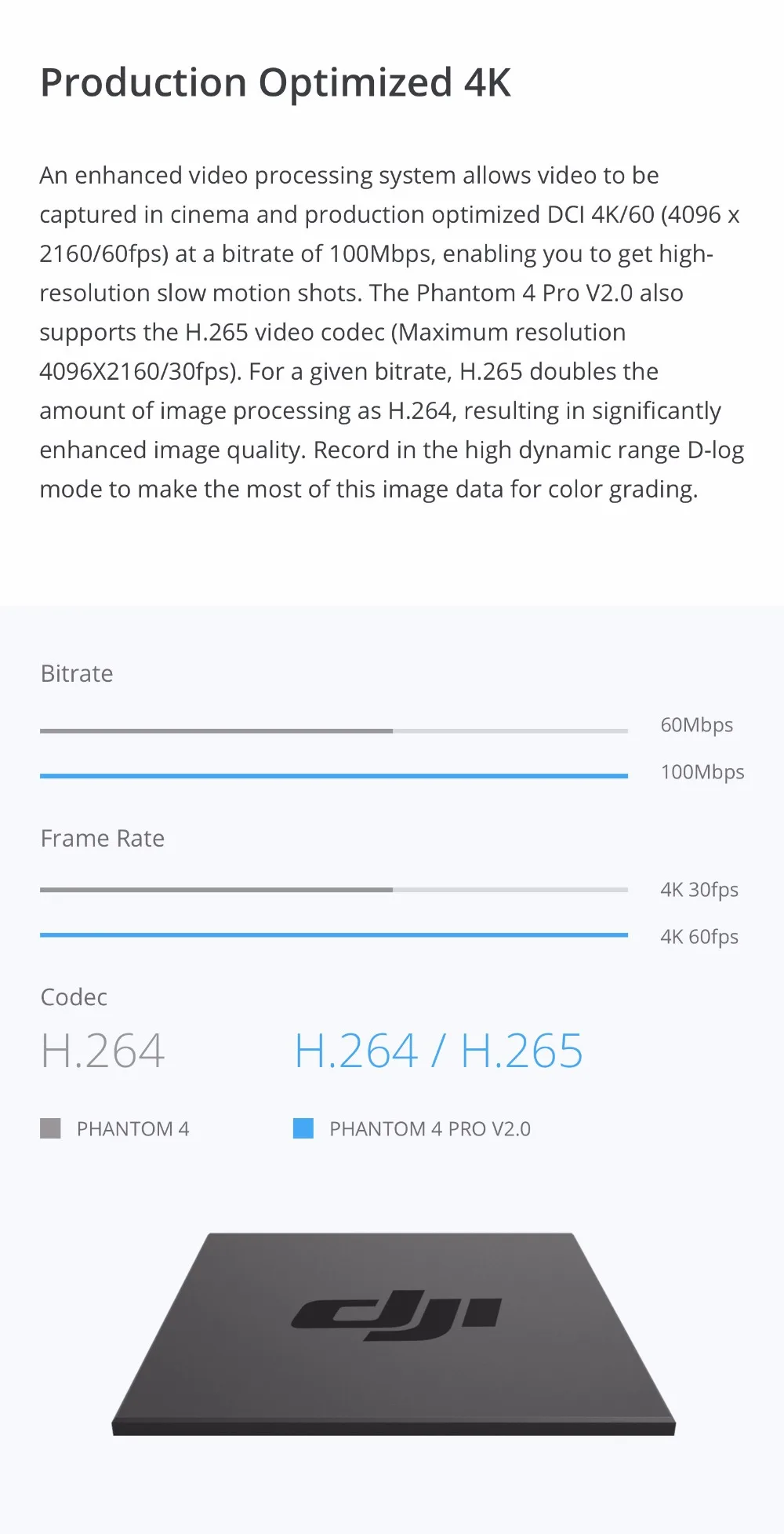 DJI Phantom 4 Pro V2.0/Phantom 4 Pro plus V2.0, беспилотные летательные аппараты с 1-дюймовый 20MP Exmor R CMOS сенсор