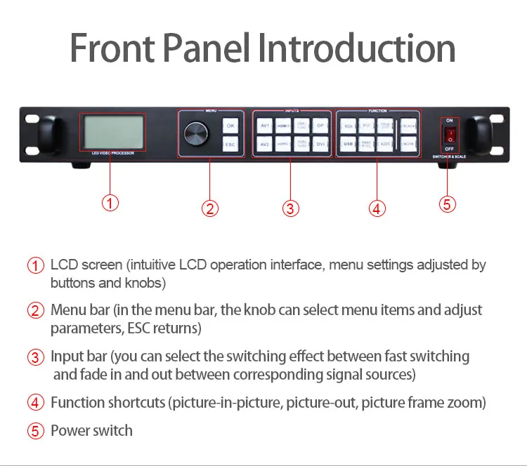 LVP915U светодиодный видео процессор входного сигнала: AV/VGA/HDMI/DVI/HDMI/DP/USB светодиодный экран в аренду видео процессор сравнить VDWALL Magnimage