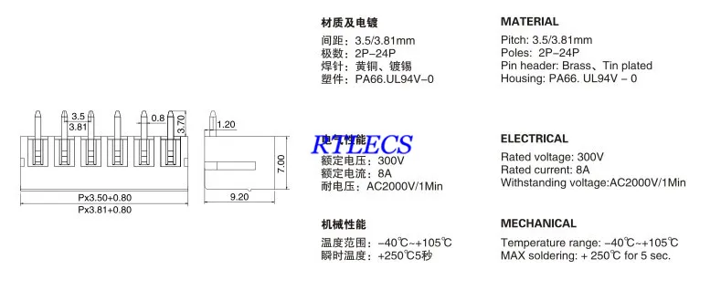 2EDG Socket RA Drawing