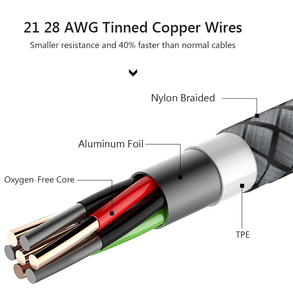 5 шт./упаковка USB кабель для iPhone X 8 2a|usb cable for iphone|cable forusb data |