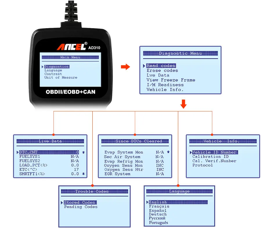 portable car battery charger Ancel AD310 Car Full OBD2 Diagnostic Tools OBD 2 Automotive Professional Code Reader Scanner Check Engine Auto OBD ll Scanner car inspection equipment