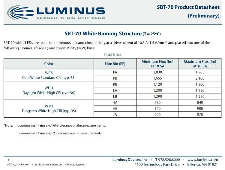 1 шт. LUMINUS SBT-70 холодный белый/натуральный белый/теплый белый/красный 40 Вт Высокая мощность Светодиодная лампа из бисера сценический Светильник проектор светильник источник