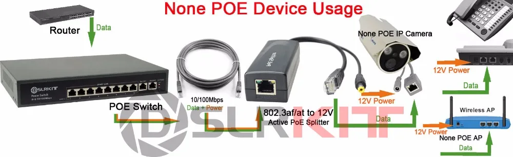 DSLRKIT 250M 10 портов 8 встроенных портов|8 poe switch|8 poepoe switch port |