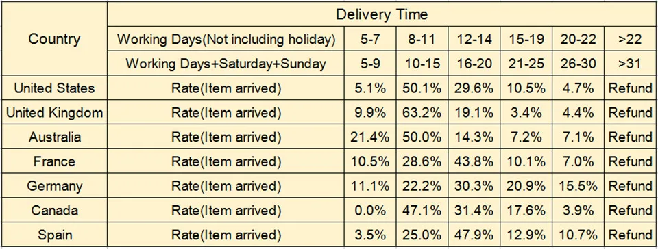 delivery