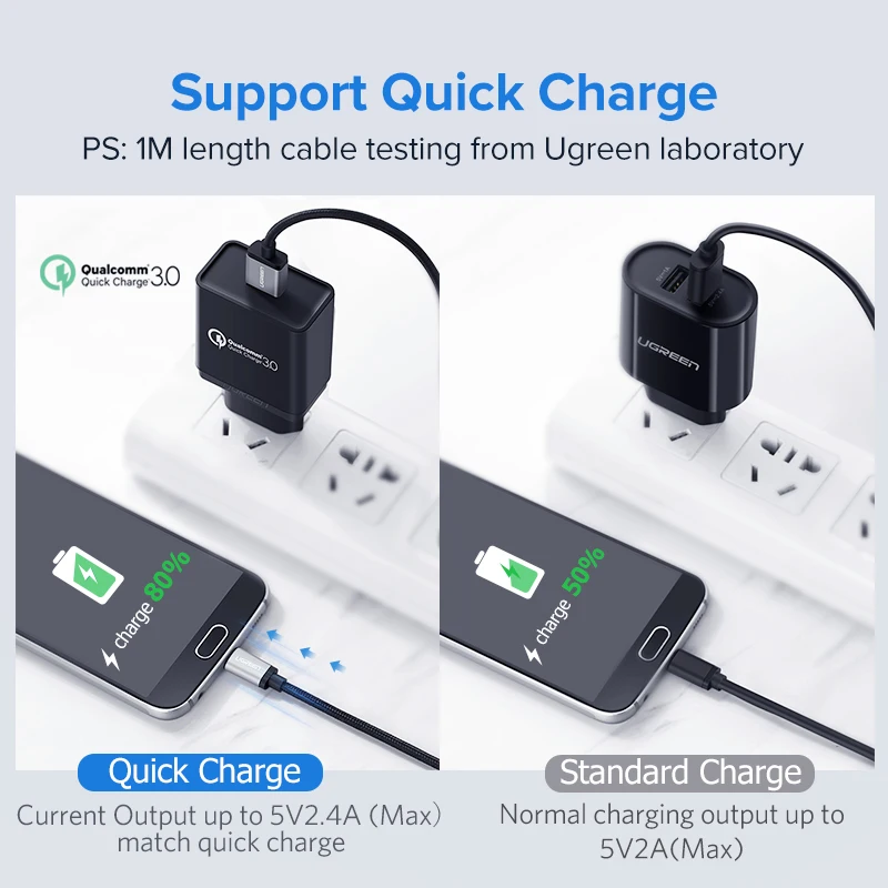 Ugreen المصغّر USB كابل 2.4A النايلون سريع تهمة USB كابل بيانات لسامسونج Xiaomi LG اللوحي شاحن هاتف محمول يعمل بنظام تشغيل أندرويد USB كابل شحن