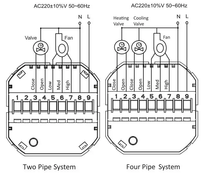 wiring