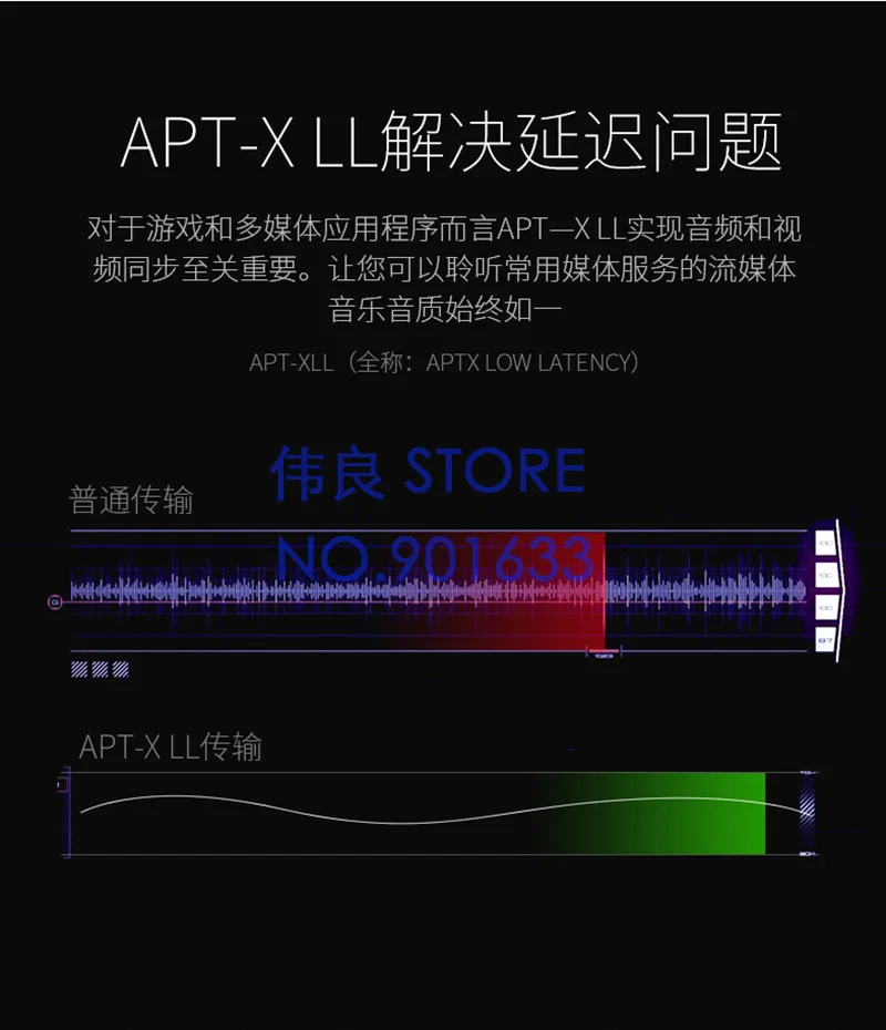 SU2A ES9038Q2M+ XMOS XU208 HIFI аудио USB декодер ЦАП с гарнитурой 3,5 мм выход