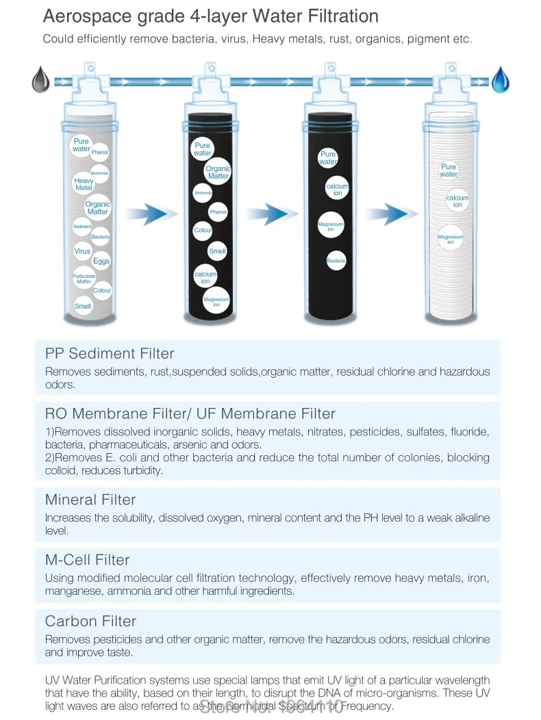 Home 20LD Pure Atmospheric Air to Water Treatment Dispenser Generator with Intelligent RO Filter & NFC Code-Scanning Match Tech_Product_7