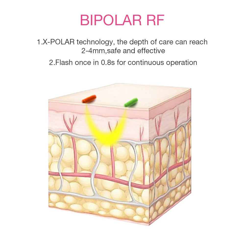 Профессиональная биполярная RF+ IPL лазерная Машинка для удаления волос, Перманентная безболезненная резная машина для удаления волос, натуральный линяющий эпилятор для женщин