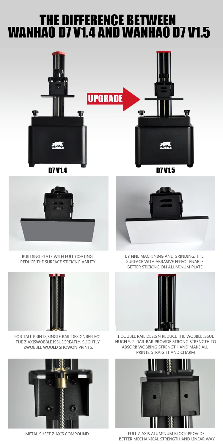 2019 Новый Wanhao D7 3D-принтеры Wanhao Дубликатор 7 D7 V1.5 DLP для фотополимера 3D-принтеры машины с новой обложкой 250 мл смолы бесплатно