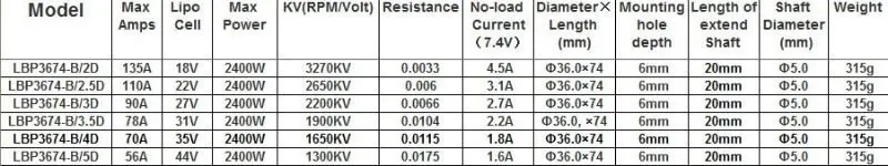 LBP3674 table 1.jpg