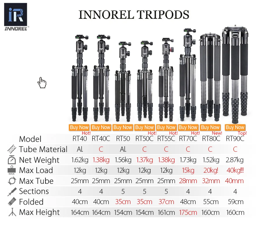 INNOREL RT70C штатив из углеродного волокна монопод Портативный 15 кг медведь DSLR видео цифровая камера штатив Стенд Профессиональный для Nikon Canon