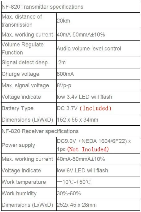 NOYAFA NF-820 кабельный тестер высокое низкое напряжение анти-помехи Undergorund потолок стены Lan провода трекер тона оригинальная посылка