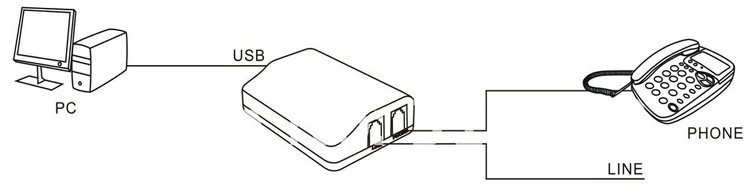 Высокое качество CTI USB АОН интерфейс Поддержка второй раз разработки с бесплатным SDK(Vc, Vb, Vf, C#) AD102