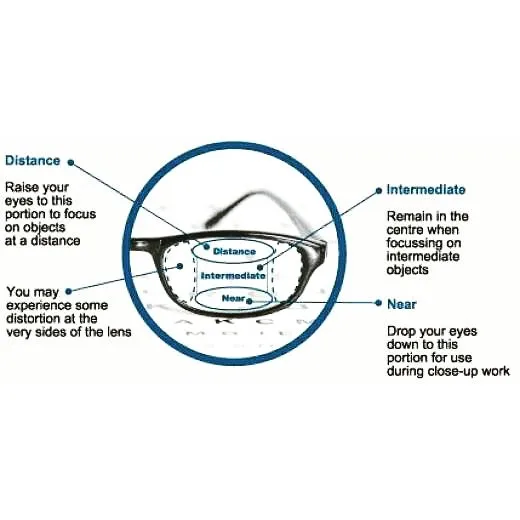 progressive lens 1