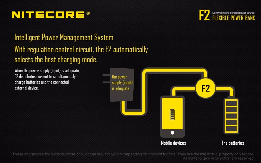 NITECORE F2 F1 гибкий внешний аккумулятор 2A Smart Li-Ion IMR батарея 2 слота USB зарядное устройство легкий портативный источник питания адаптер