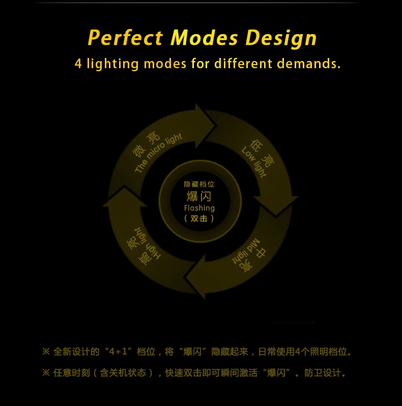 China flashlight flashlight Suppliers