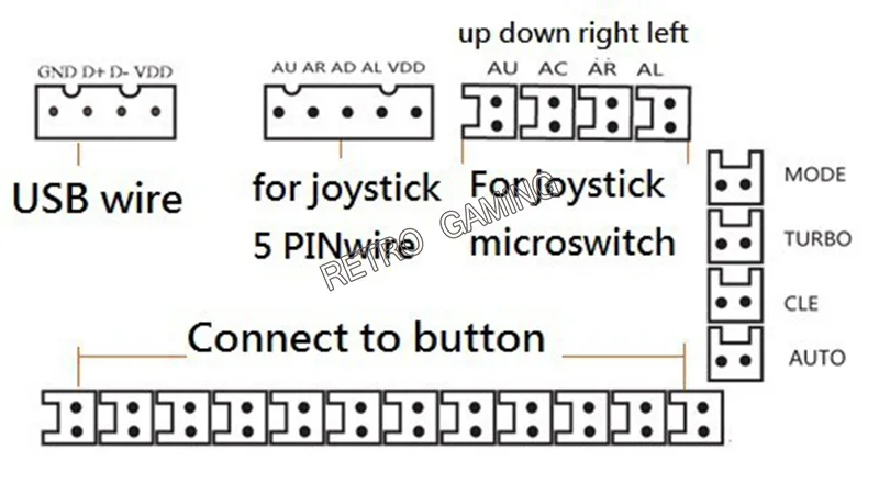 Классический аркадный соревнование DIY Retropie набор шкафа с USB энкодером для джойстика PC Игры + хромированный светодиодный световая кнопка