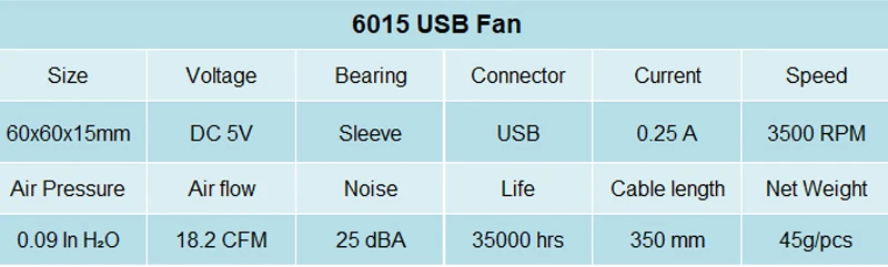 2 шт. в партии Gdstime 5 в USB разъем 80 мм x 10 мм 40 мм 50 мм 60 мм 80 мм 90 мм 120 мм 140 мм PC Вентилятор Кулер Радиатор вытяжной