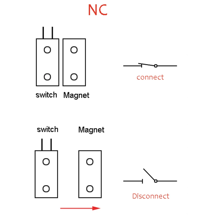 (1 пара) Бесплатная доставка Проводной магнитный датчик двери окна сигнализации NC релейный выход сигнала сталь двери огонь управление