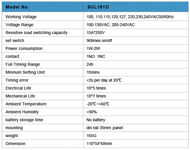SUL181D