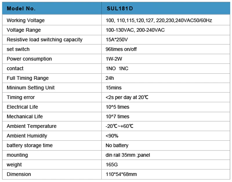 Самый идеальный белый CE сертифицированный SUL181D таймер 24 часа механический таймер переключатель с 96 раз выкл/вкл время набор диапазон 15 минут