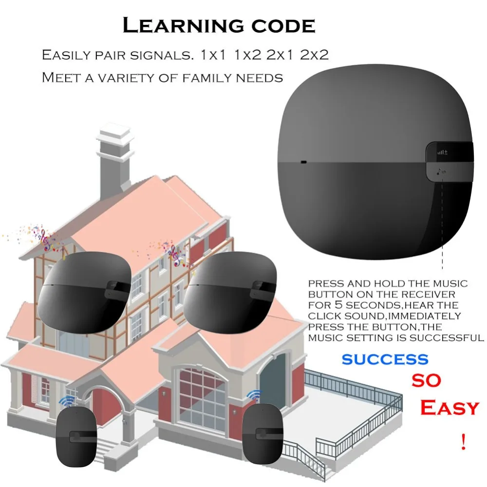 SMATRUL New Waterproof Wireless Doorbell EU US Plug 350M Remote smart Door Bell Chime ring Slim 1 2 button 1 2 receiver no battery 6