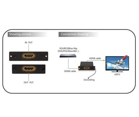 HDMI протектор от ESD/скачка напряжения для PS3 HDTV защита HDMI 1,4 V 3D и полная поддержка HD1080P