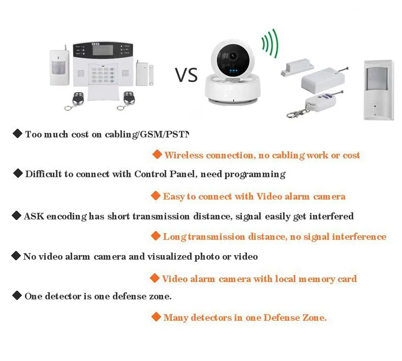 Сигнал тревоги WI-FI IP Камера Беспроводной ptz телеметрией 720 P 1.0 МП ONVIF P2P Plug & Play WI-FI наблюдения Cam Главная безопасности Камера