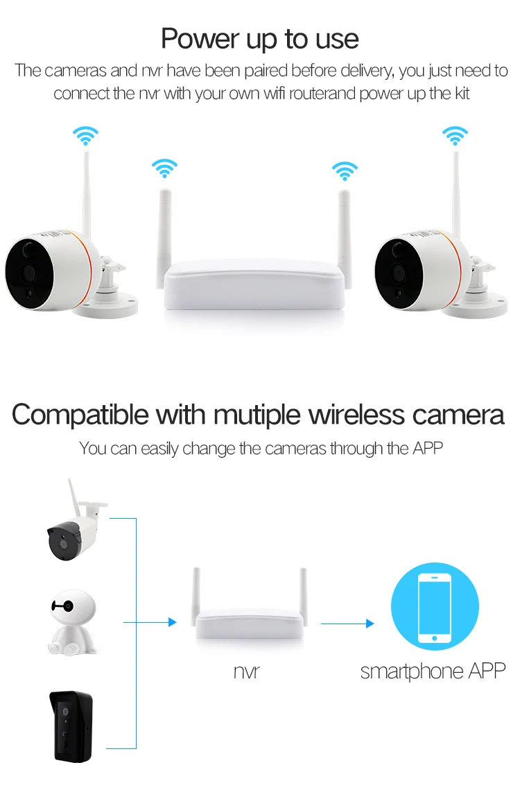 SmartYIBA HD 1080 P Wi Fi мини NVR CCTV камера безопасности системы комплект водостойкий видео Wifi камера видеонаблюдения двухстороннее аудио