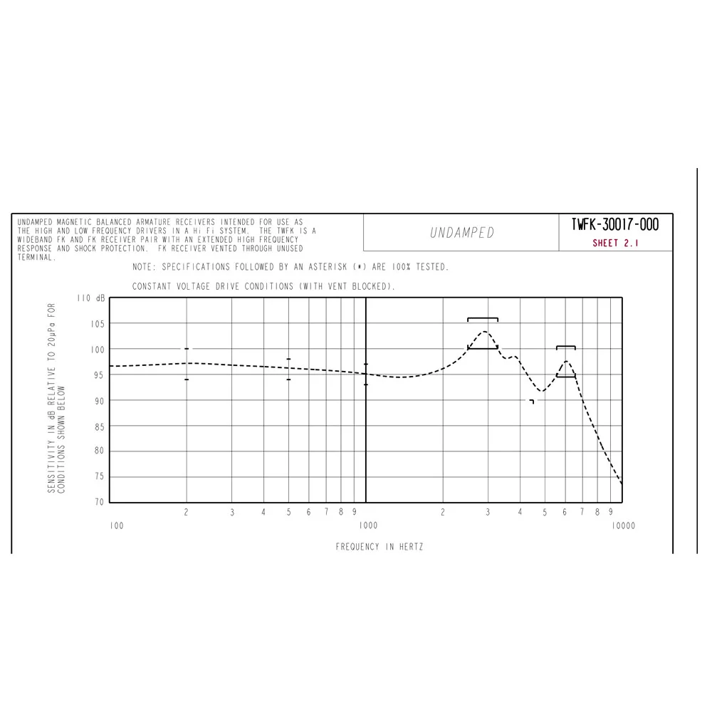 2 шт. TWFK 30017 Knowles BA драйвер IEM уравновешенного якоря двойной приемник