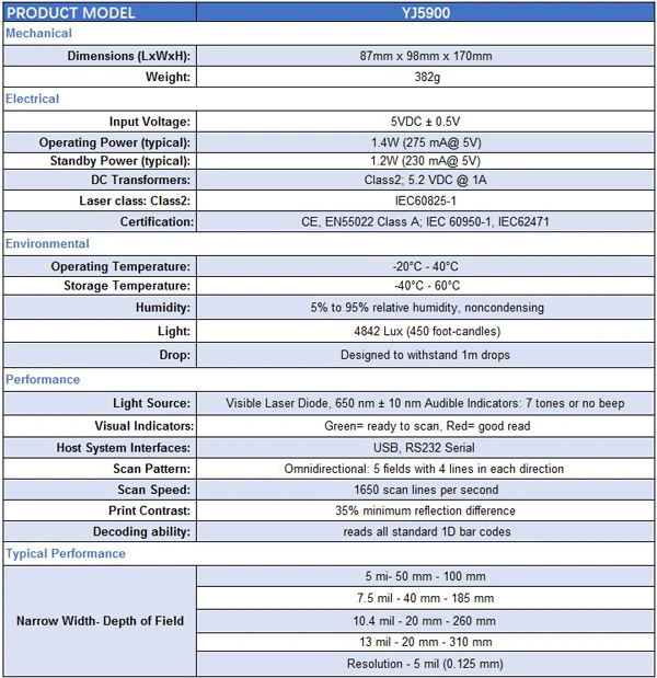 YJ5900 specification