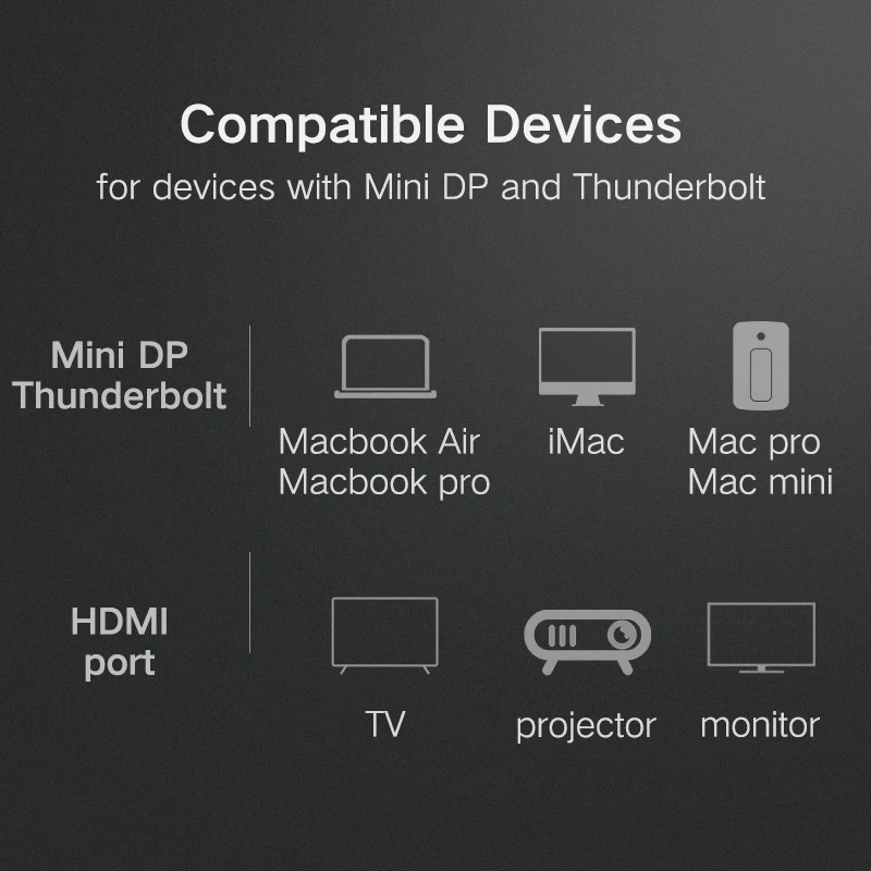 Ugreen Thunderbolt дисплей мини кабель DP-HDMI папа-папа адаптер для Macbook Pro Air проектор камеры ТВ Поддержка 4 к* 2 к 3D