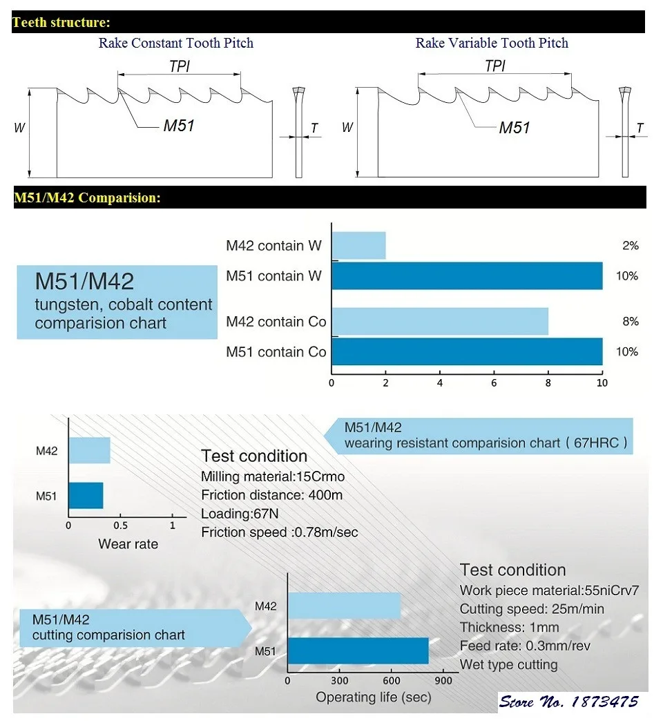 27x0,9x3940x3/4 T, изготавливаемые на заказ по индивидуальному заказу, футболка с принтом «Лев»-известная китайская марка, металлическая кольцевая пила Лезвие, M51 биметаллических кольцевых пил ленточная пила для резки