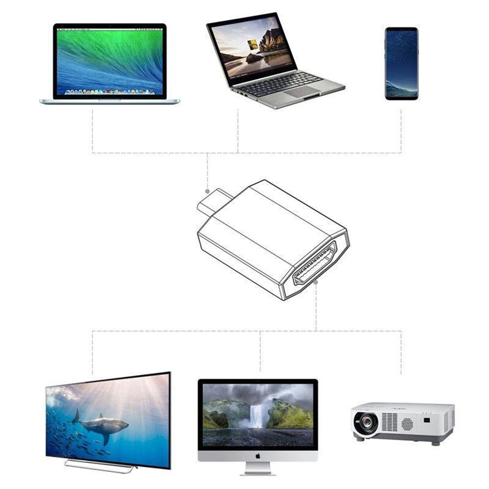 USB C HDMI Cable 4K@60HZ Thunderbolt 3 For MacBook Huawei Mate 10 Pro Samsung S8+ Note 8 USB 3.1 Type C to HDMI Cable Adapter    (3)