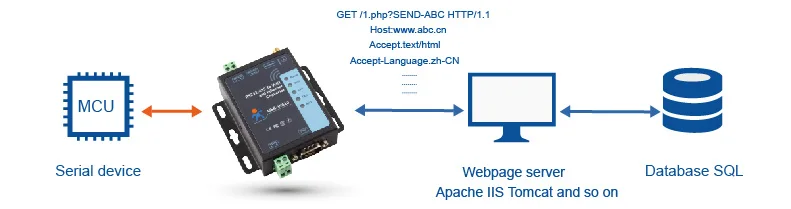 USR-610-10