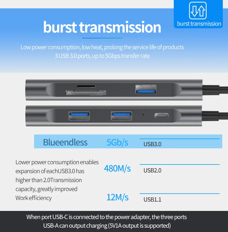 Blueendless USB-C сплиттер type C 3,1 3 порта USB C концентратор для нескольких USB 3,0 SD TF карт для MacBook Pro Аксессуары USB C концентратор