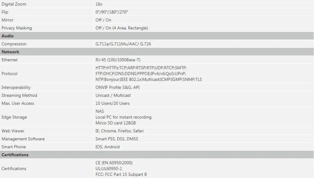 Dahua 12MP IPC-HDBW81230E-ZE ip-камера 4,1 мм~ 16,4 мм Моторизованный объектив H.265+ IR 50 м PoE+ сетевая камера Замена IPC-HDBW81230E-Z