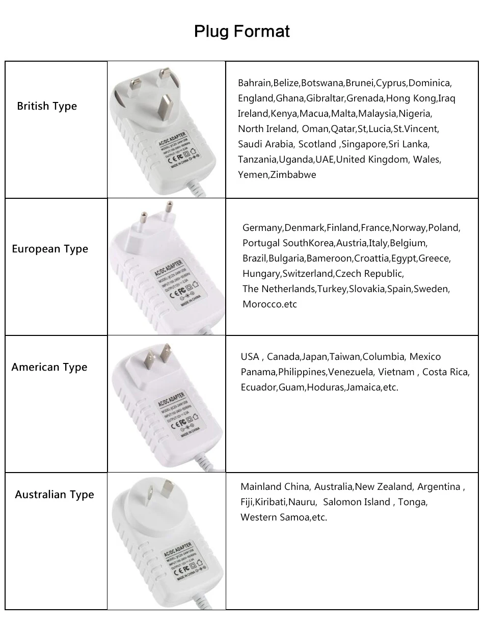 Высококачественные IC решения 1 шт DC12V 1.5A/2A/3A выключатель питания, 24 W светодиодный адаптер питания, EU/US/UK/АС plug 5,5 мм x 2,1 мм-2,5 мм